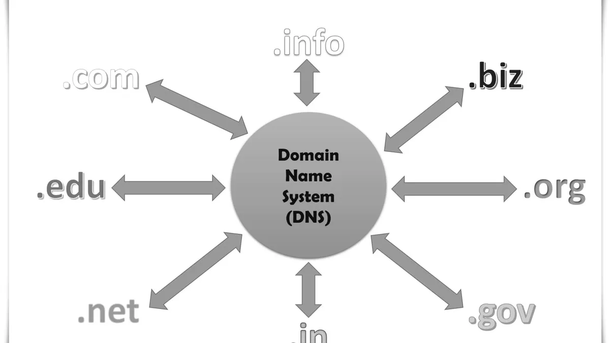 Символна снимка: схема на системата за имена на домейни (DNS)